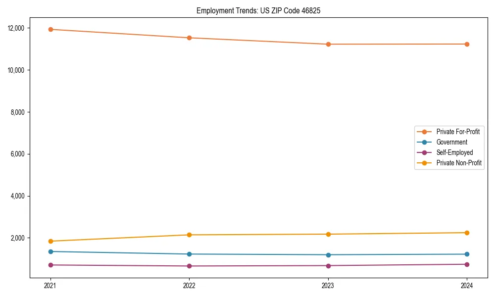 Long-term employment trends in 