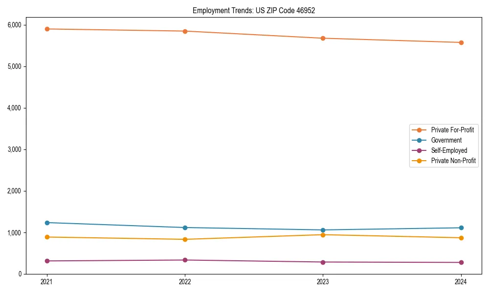 Long-term employment trends in 