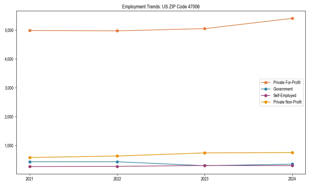 Long-term employment trends in 