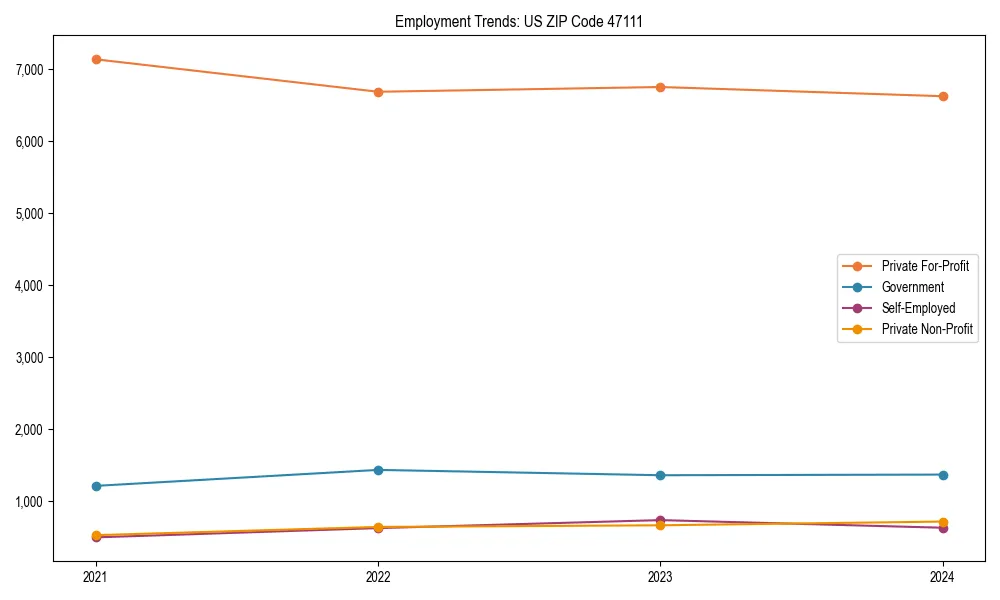 Long-term employment trends in 