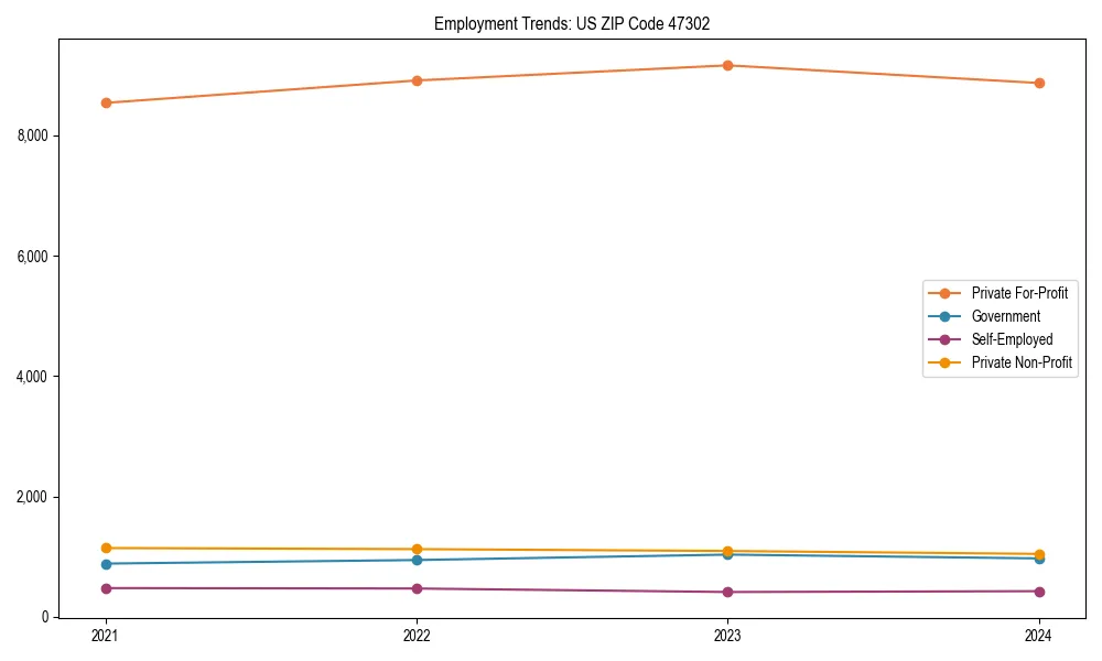 Long-term employment trends in 