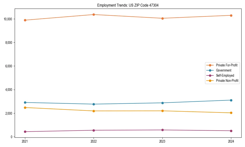 Long-term employment trends in 