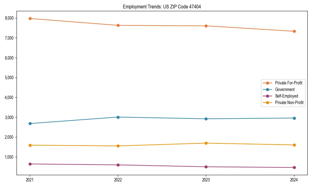 Long-term employment trends in 