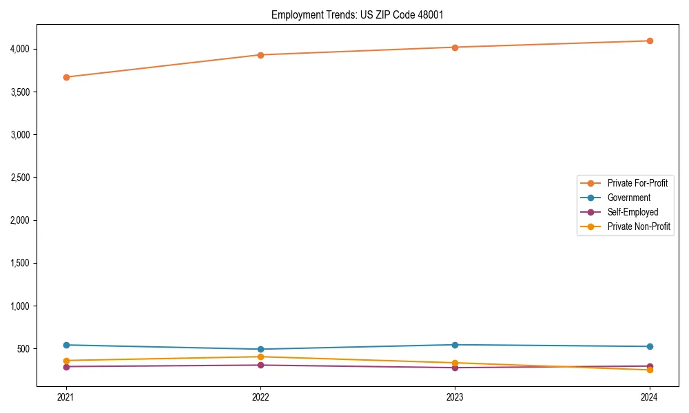 Long-term employment trends in 