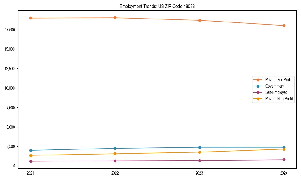 Long-term employment trends in 