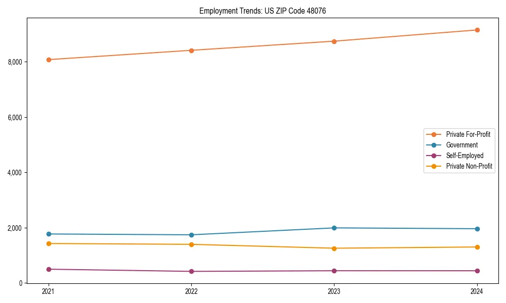 Long-term employment trends in 