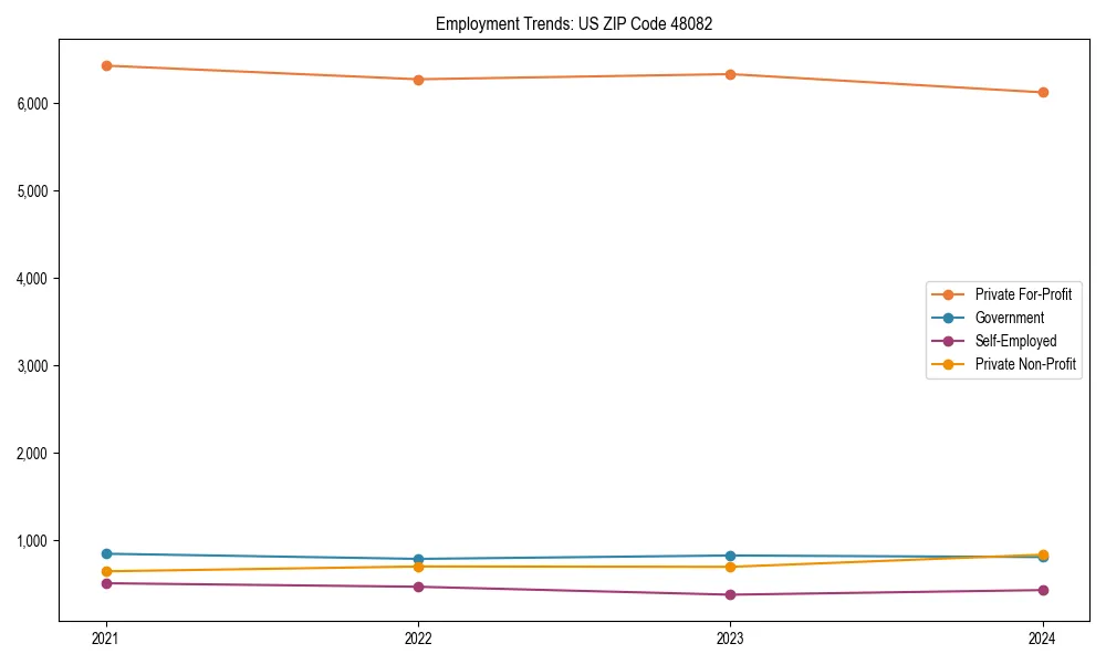 Long-term employment trends in 