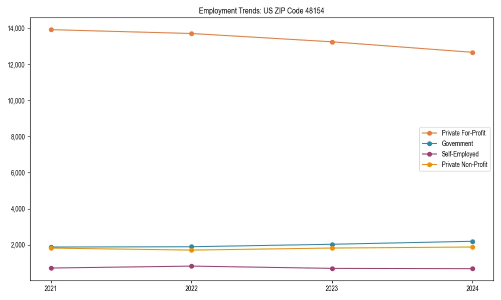 Long-term employment trends in 