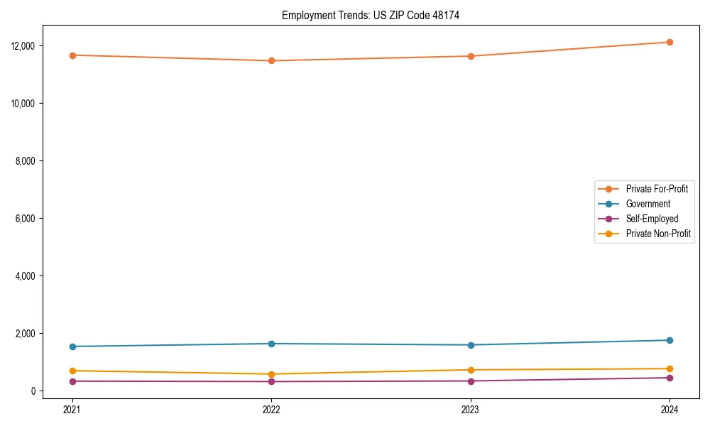 Long-term employment trends in 