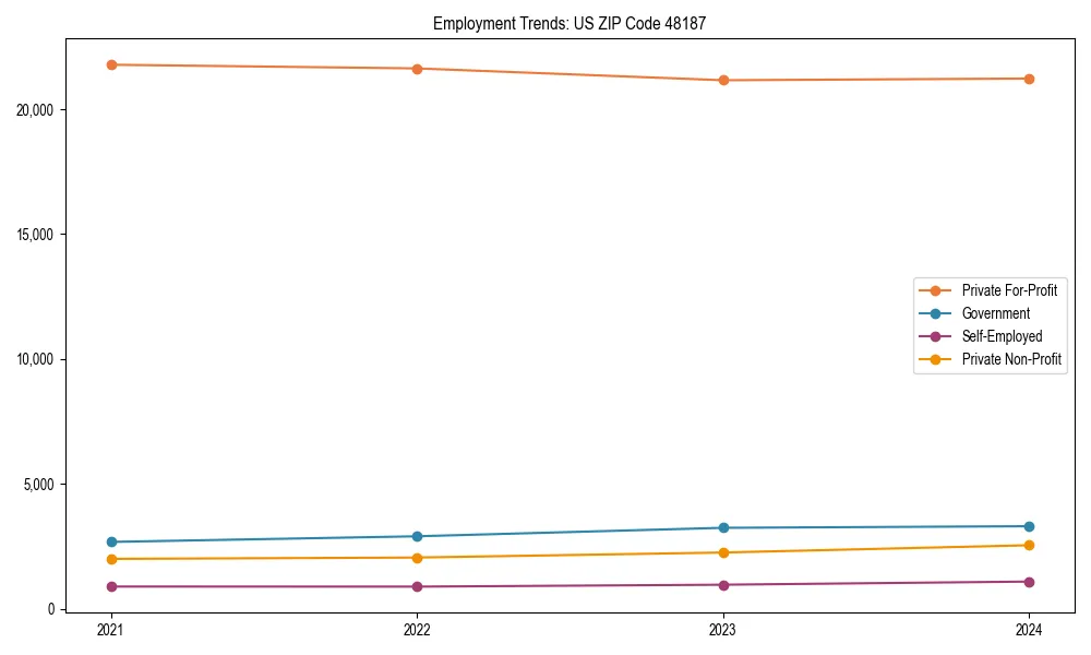 Long-term employment trends in 