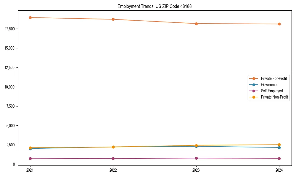 Long-term employment trends in 