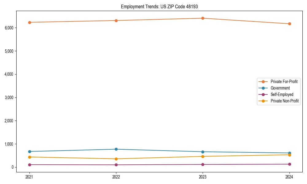 Long-term employment trends in 
