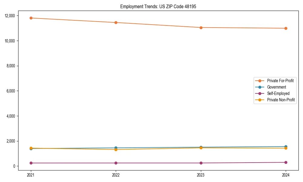 Long-term employment trends in 