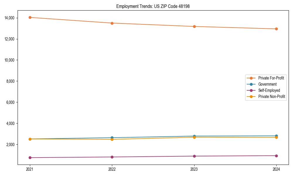 Long-term employment trends in 
