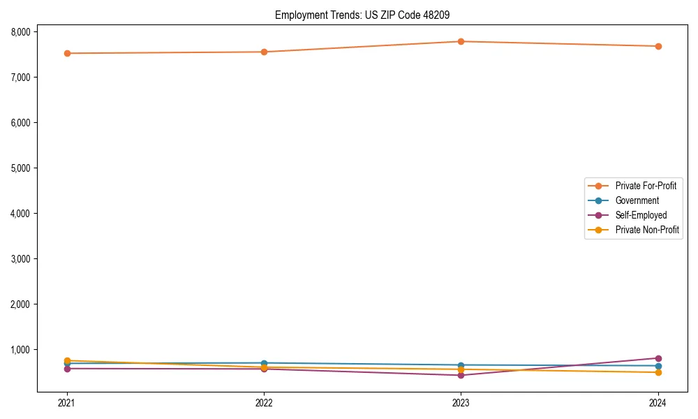 Long-term employment trends in 