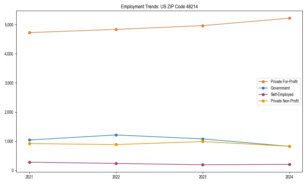 Long-term employment trends in 