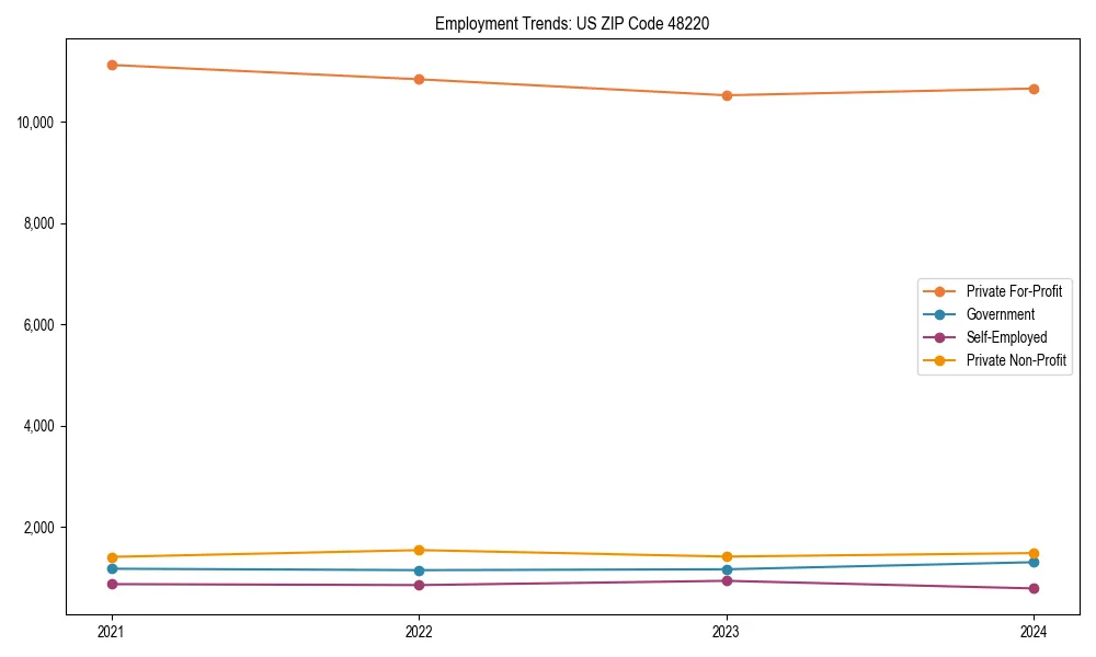 Long-term employment trends in 