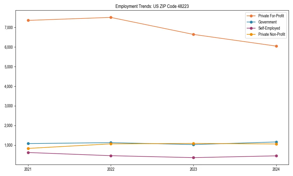Long-term employment trends in 