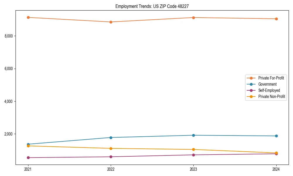 Long-term employment trends in 