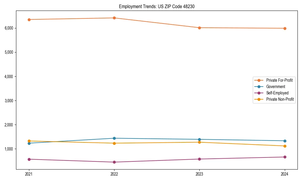 Long-term employment trends in 