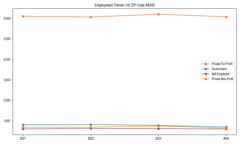 Long-term employment trends in 