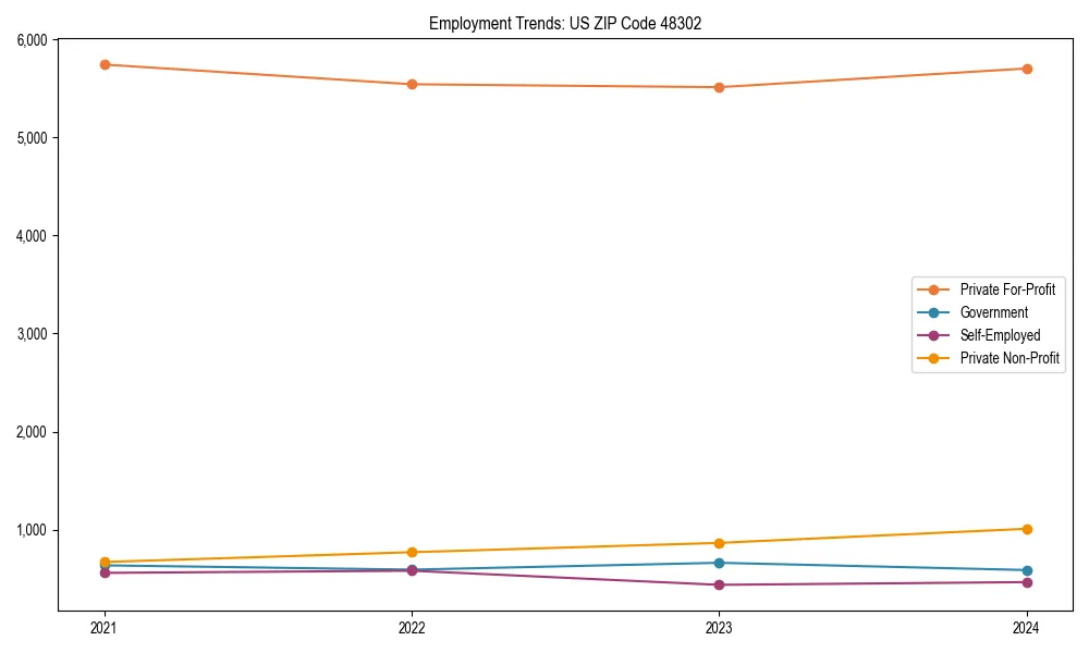 Long-term employment trends in 