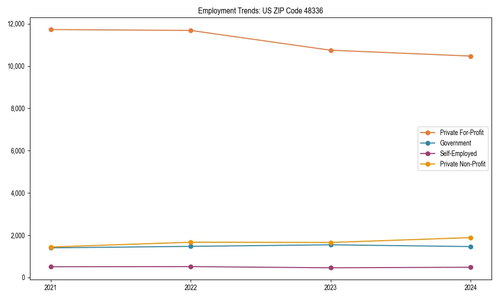 Long-term employment trends in 