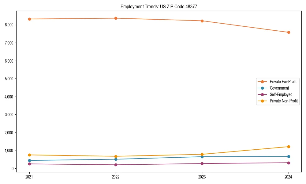 Long-term employment trends in 