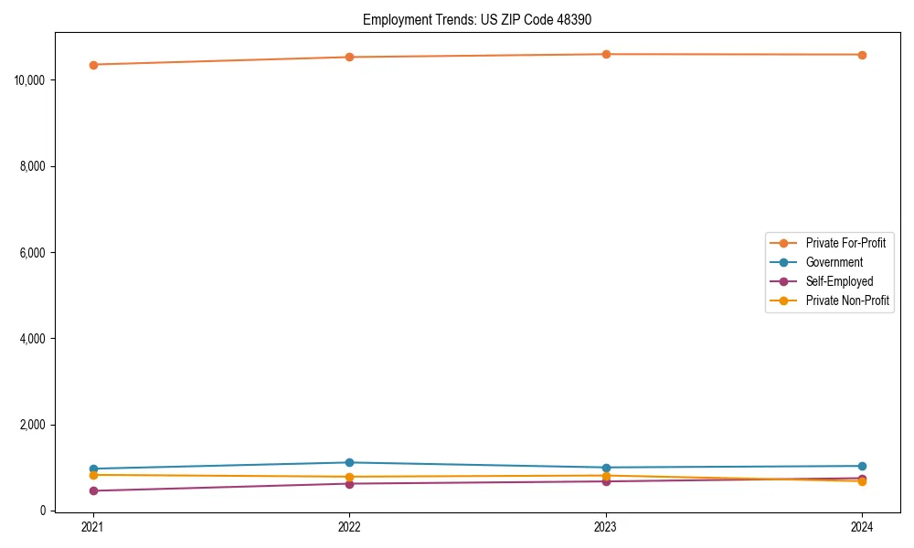 Long-term employment trends in 