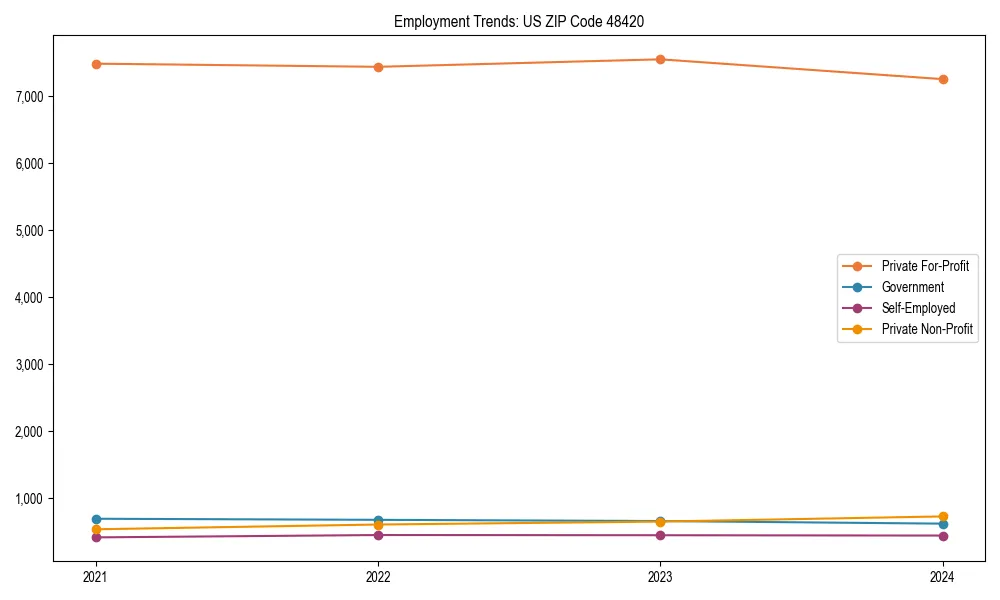 Long-term employment trends in 