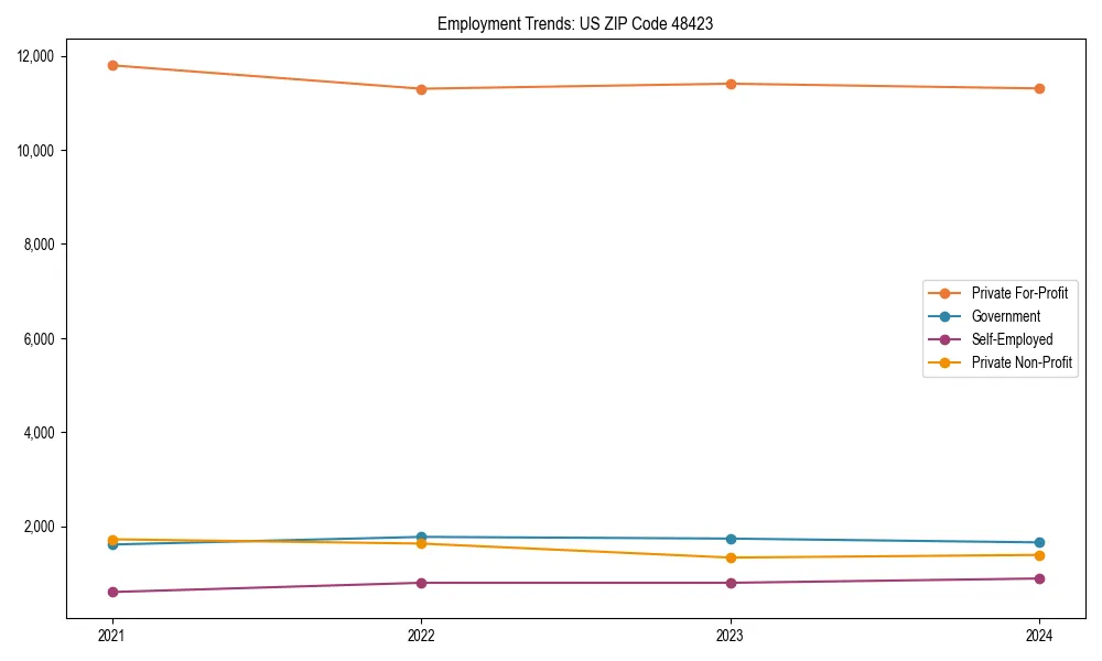 Long-term employment trends in 