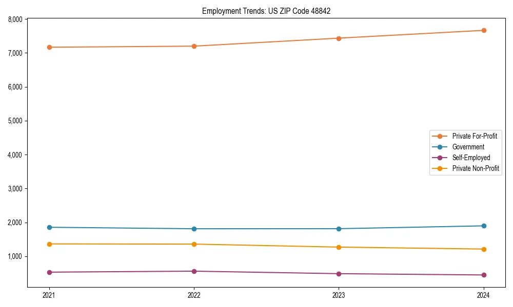 Long-term employment trends in 