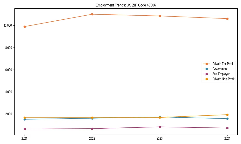 Long-term employment trends in 