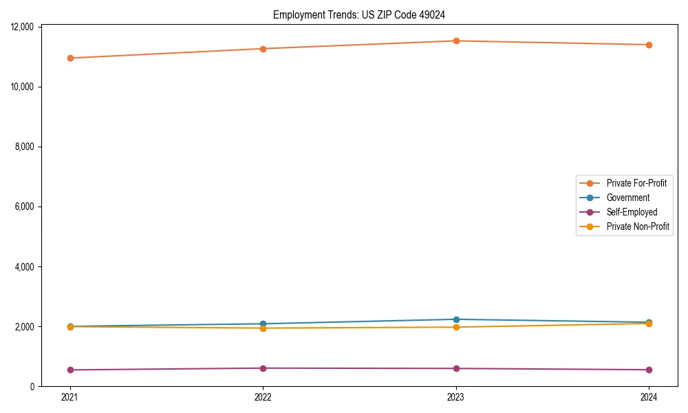 Long-term employment trends in 