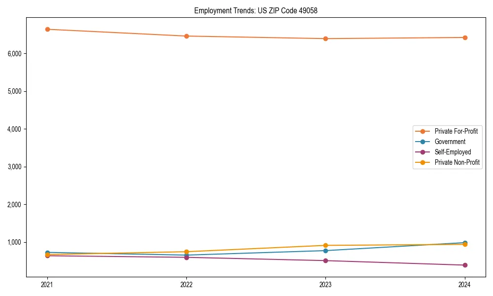 Long-term employment trends in 