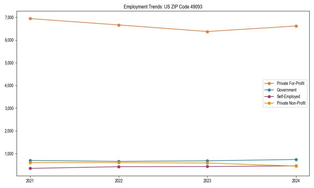 Long-term employment trends in 