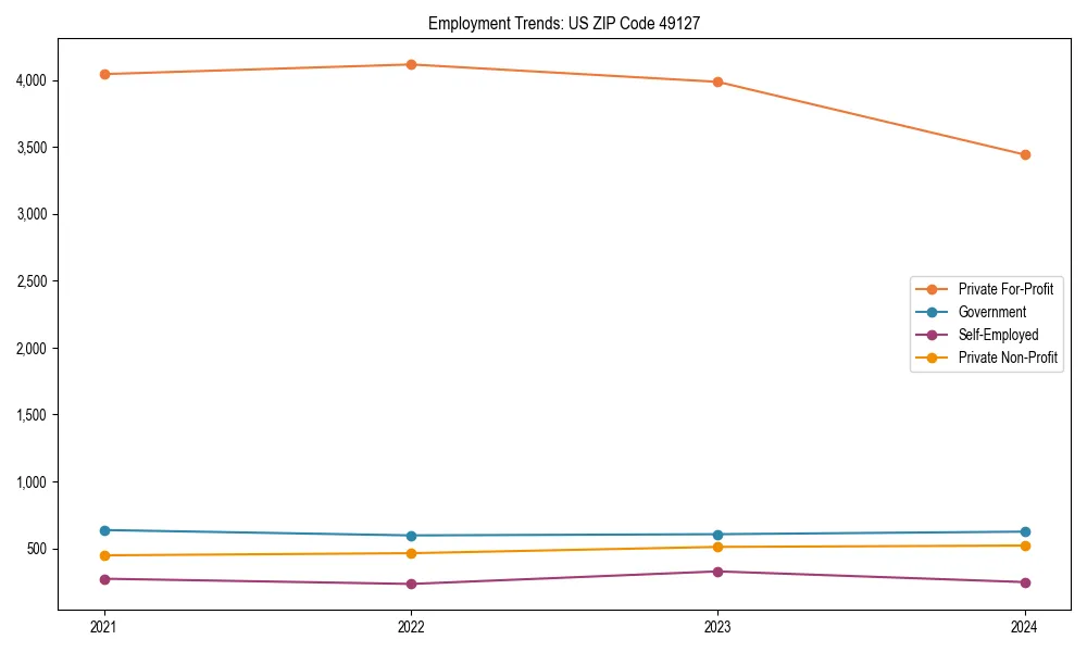Long-term employment trends in 