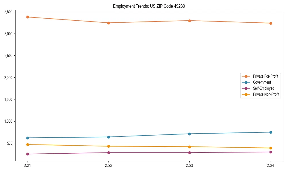 Long-term employment trends in 