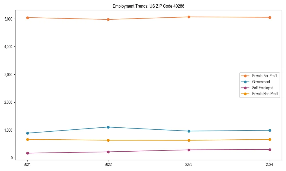 Long-term employment trends in 
