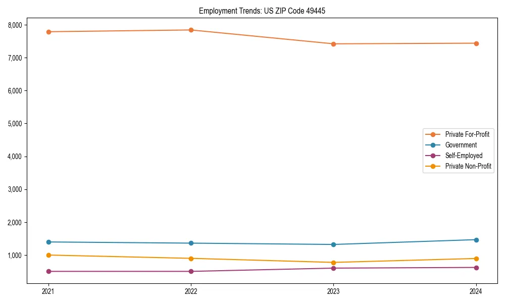 Long-term employment trends in 