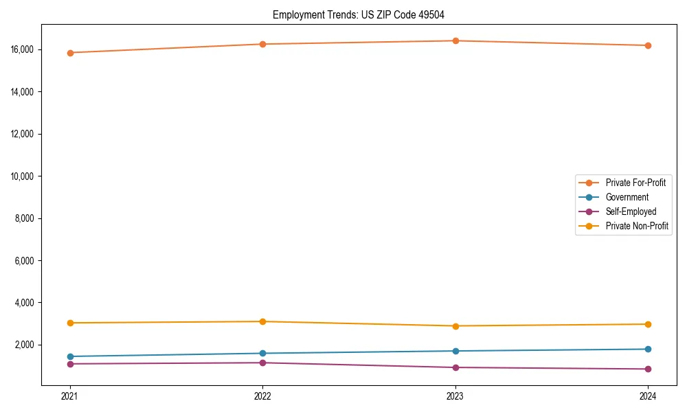 Long-term employment trends in 