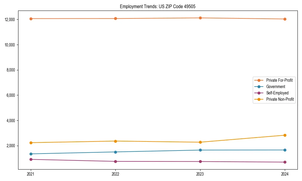 Long-term employment trends in 