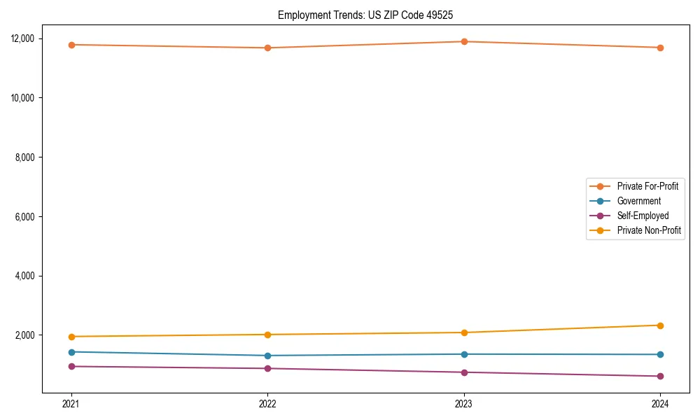 Long-term employment trends in 