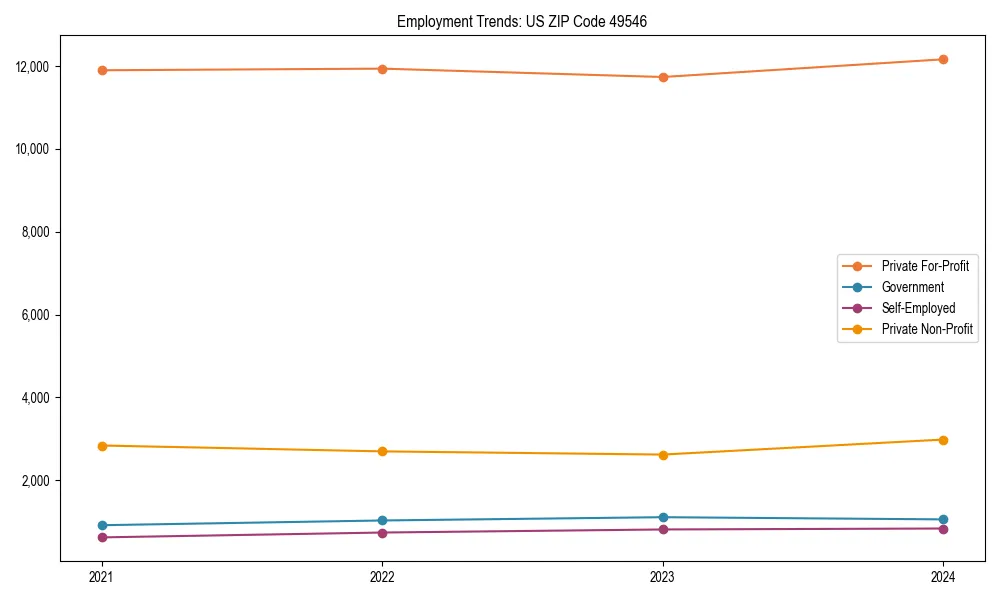 Long-term employment trends in 