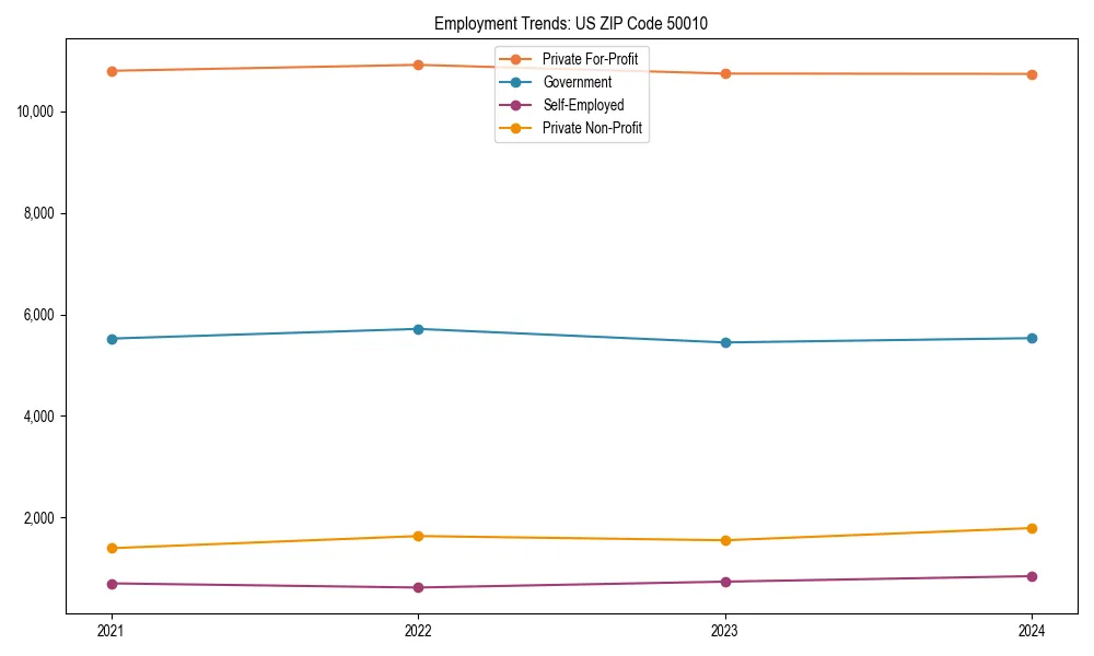 Long-term employment trends in 