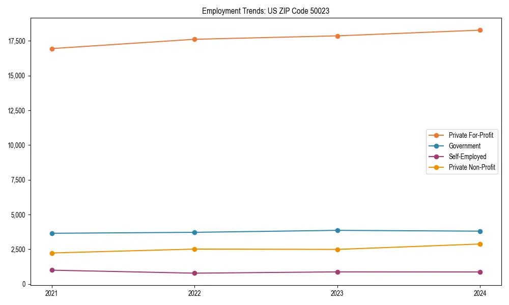 Long-term employment trends in 