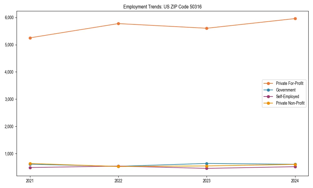 Long-term employment trends in 