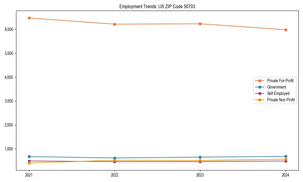 Long-term employment trends in 
