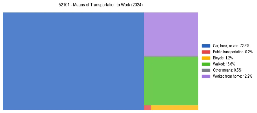 Commute modes in US ZIP Code 52101