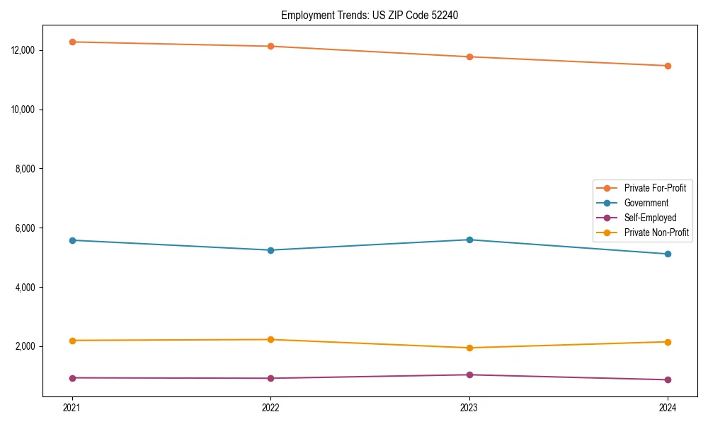Long-term employment trends in 